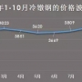 緊固件行業(yè)未來(lái)幾年的發(fā)展方向